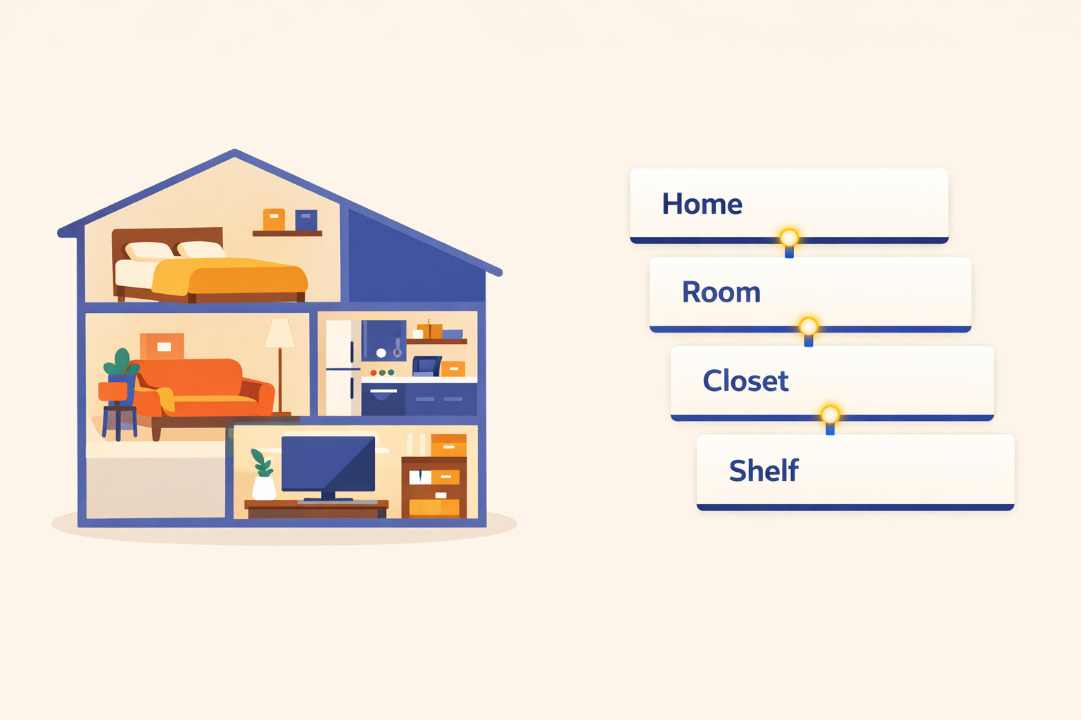 Структура дома и приложения